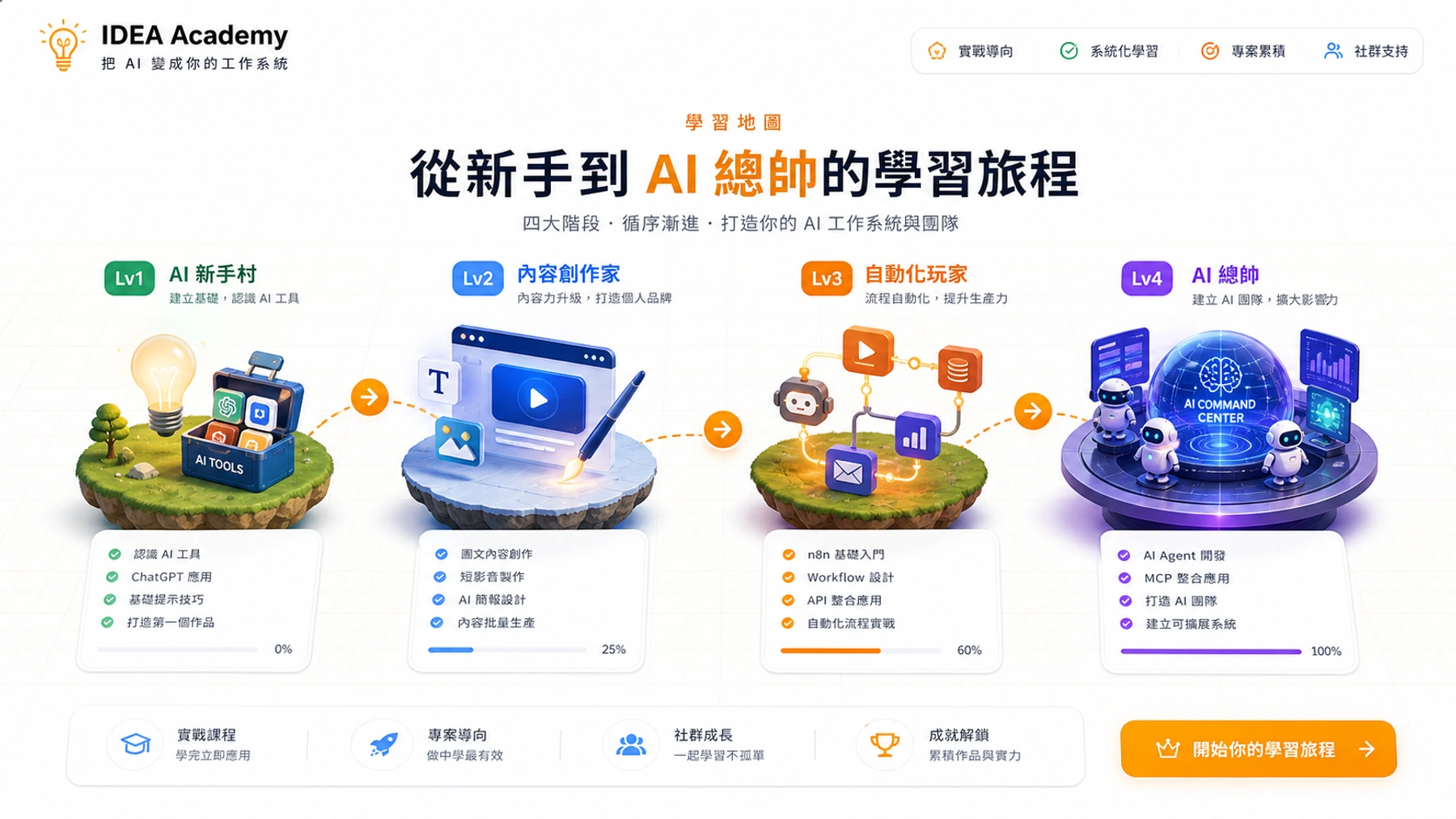 從新手到 AI 總帥的學習地圖