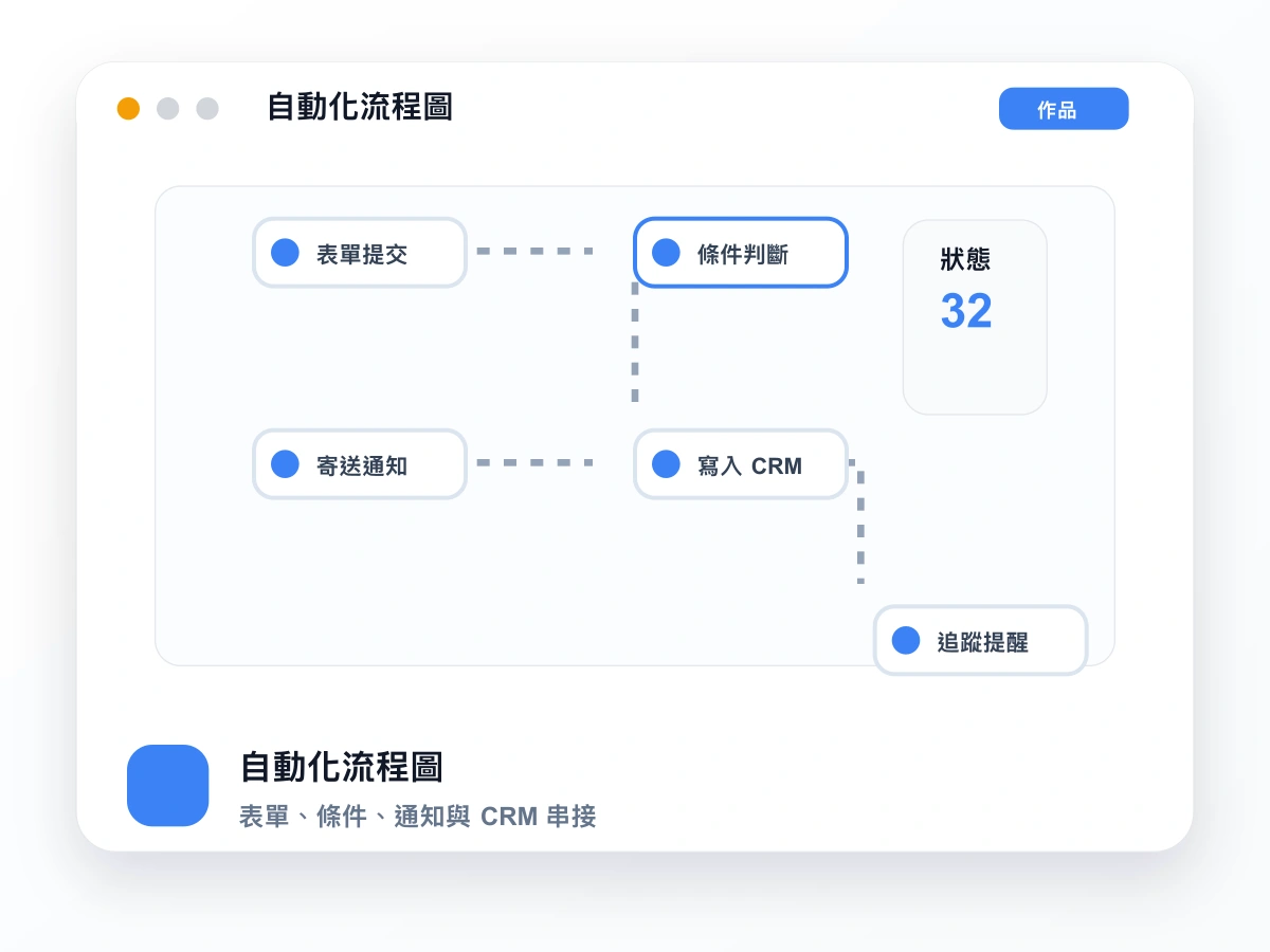 自動化流程圖
