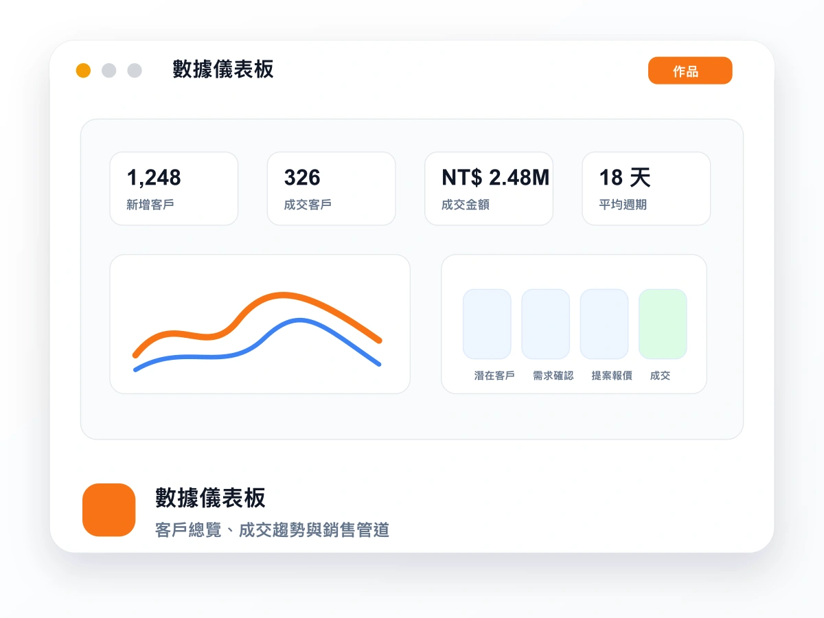數據儀表板