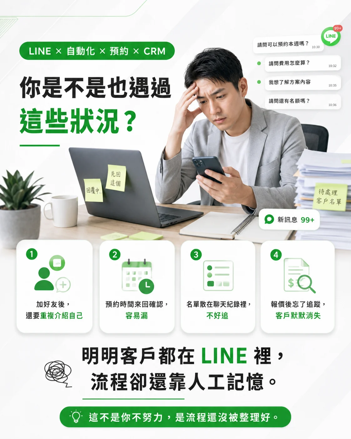 LINE 客戶經營常見痛點,包含重複介紹、預約漏接、名單難追蹤與報價後忘記追蹤